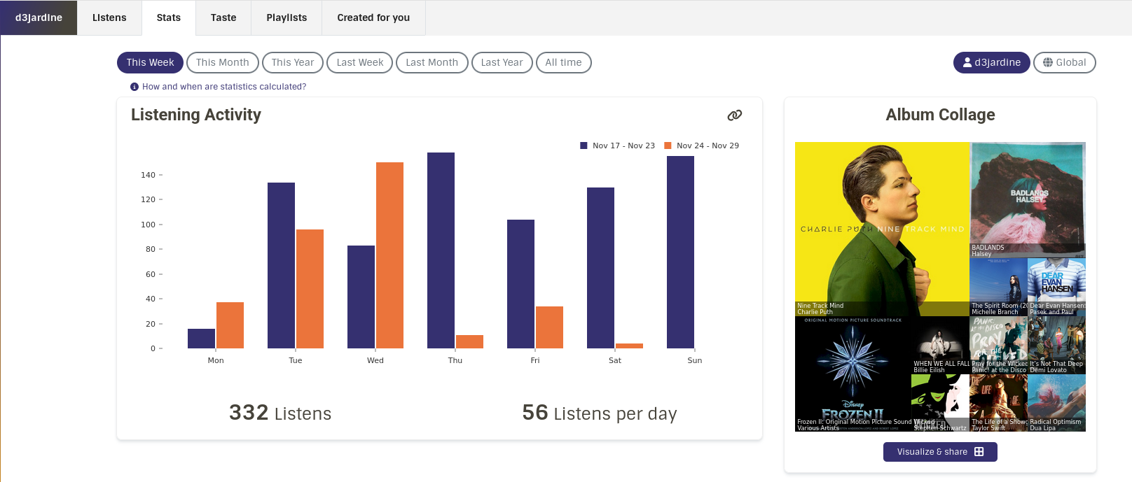 My Spotify is Wrapped