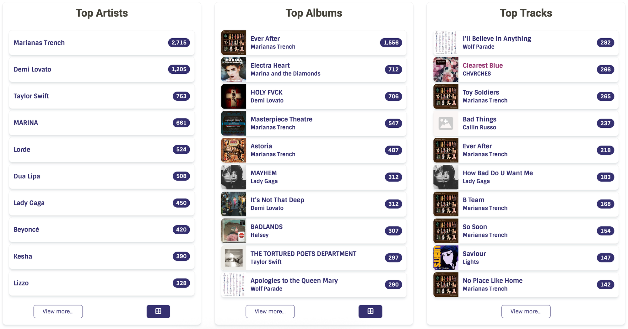 3 Top 10 lists. Top Artists, Top Albums, and Top Tracks