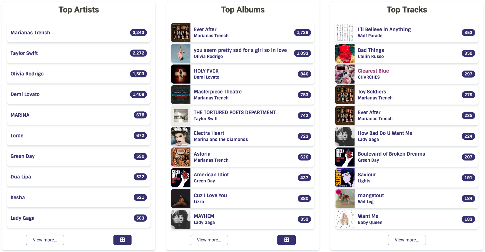3 lists of top tens based on this month statistics. Artists, albums, and tracks.