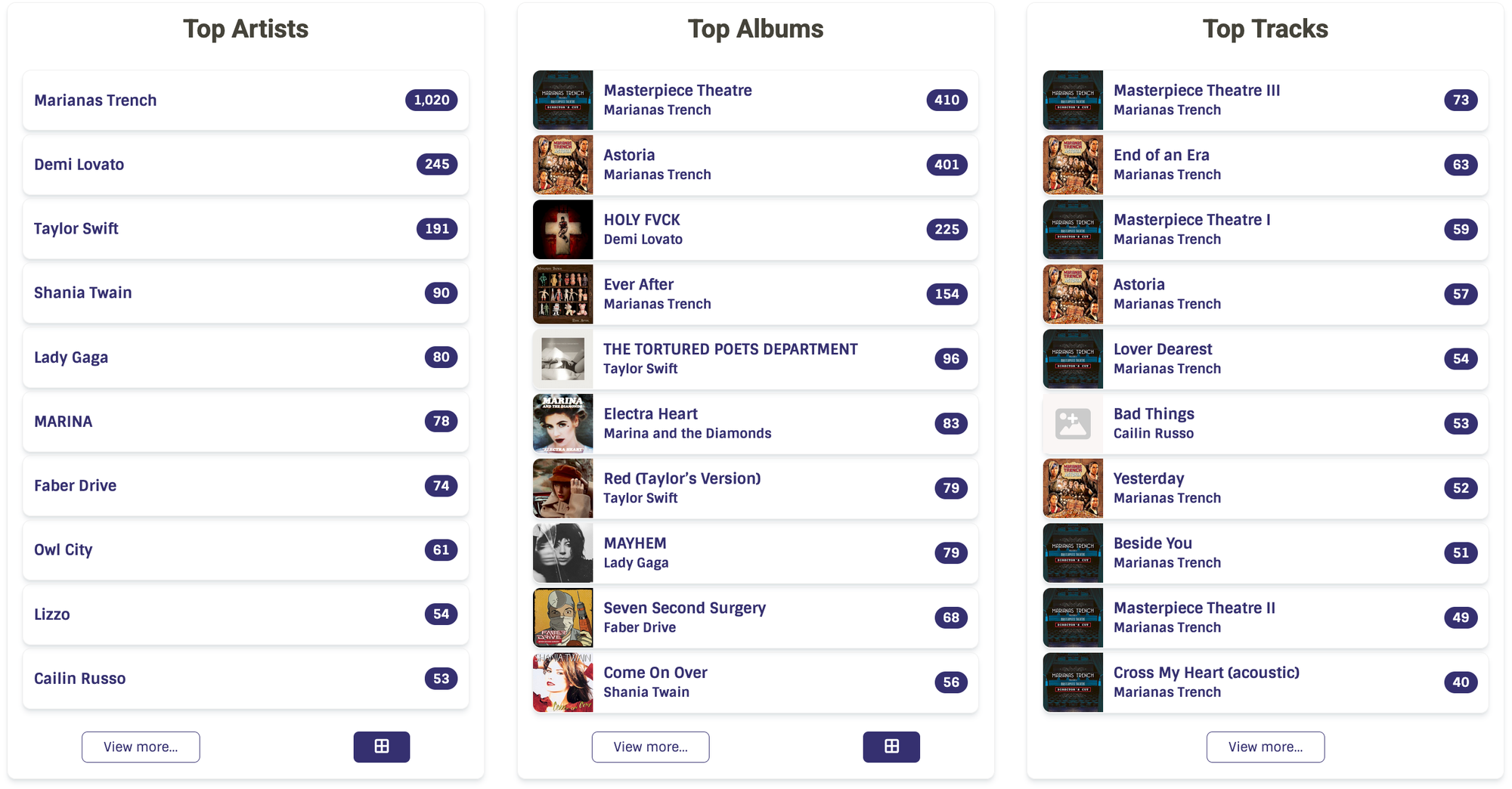 3 top 10 lists. Top Artists, Top Albums and Top Tracks