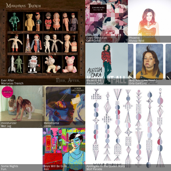 January 2026 Retrospective